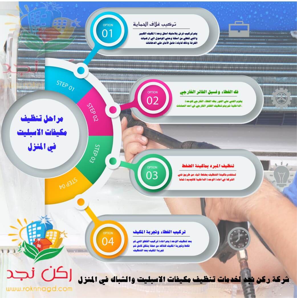 شركة تنظيف مكيفات بالرياض